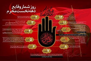 ۱۳۹۵ ماه  محرم و صفر